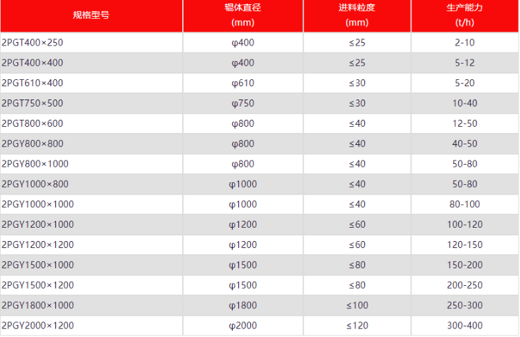 青石制砂機(jī),對輥制砂機(jī)價格,對輥式制砂機(jī)廠家